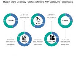 Budget brand color key purchases criteria with circles and percentages
