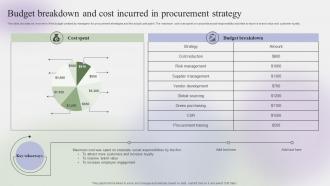 Budget Breakdown And Cost Incurred In Procurement Steps To Create Effective Strategy SS V