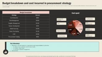 Budget Breakdown And Cost Incurred In Procurement Strategic Sourcing In Supply Chain Strategy SS V