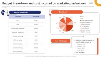 Budget Breakdown And Cost Incurred On Market Penetration To Improve Brand Strategy SS