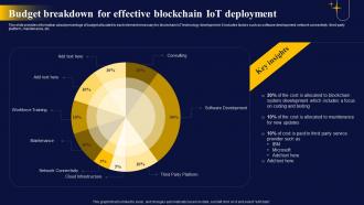 Budget Breakdown For Effective The Ultimate Guide To Blockchain Integration IoT SS