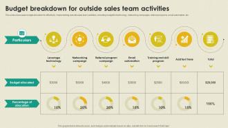 Budget Breakdown For Outside Sales B2B Outside Sales Strategy Development SA SS