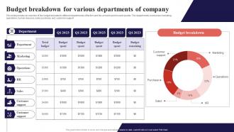 Budget Breakdown For Various Departments Of Company Organization Function Strategy SS V