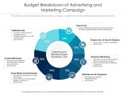 Budget Breakdown Of Advertising And Marketing Campaign