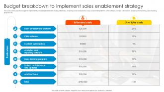 Budget Breakdown To Implement Sales Enablement Strategy To Boost Productivity And Drive SA SS