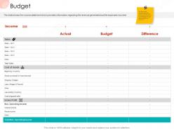 Budget Business Procedure Manual Ppt Summary Backgrounds