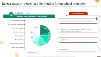 Budget Category Percentage Distribution For Marketing Strategies To Promote Strategy SS V