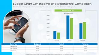 Budget Chart With Income And Expenditure Comparison