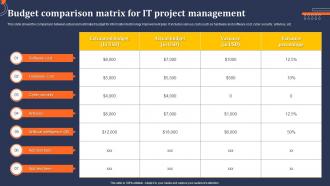 Budget Comparison Matrix For IT Project Management