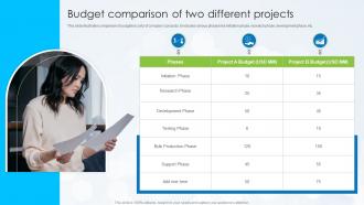 Budget Comparison Of Two Different Projects