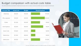 Budget Comparison With Actual Costs Table