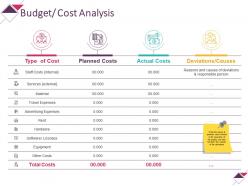 Budget cost analysis powerpoint presentation templates