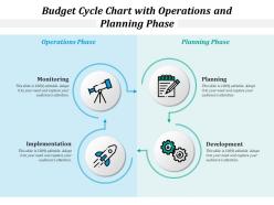 Budget cycle chart with operations and planning phase