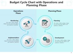 Budget Cycle Development Planning Implementation Engagement Analysis