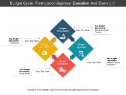 Budget cycle formulation approval execution and oversight