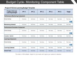Budget cycle monitoring component table