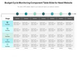 Budget Cycle Monitoring Component Table Slide For Need Website Infographic Template