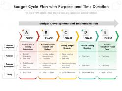 Budget cycle plan with purpose and time duration