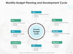 Budget Development Data Collection Process Component Financial Planning