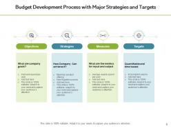 Budget development execution process strategies targets forecasting management