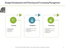 Budget development execution process strategies targets forecasting management