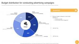 Budget Distribution For Conducting Advertising Advertisement Campaigns To Acquire Mkt SS V
