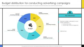 Budget Distribution For Conducting Advertising Guide To Develop Advertising Campaign