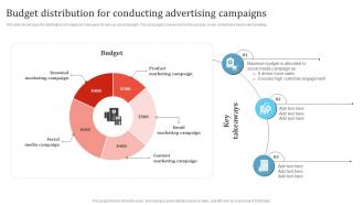 Budget Distribution For Conducting Advertising Promotion Campaign To Boost Business MKT SS V