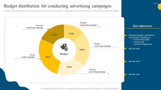 Budget Distribution For Conducting Advertising Social Media Marketing Campaign MKT SS V