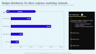 Budget Distribution For Direct Response Direct Response Marketing Campaigns To Engage MKT SS V