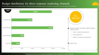 Budget Distribution For Direct Response Marketing Channels Process To Create Effective Direct MKT SS V