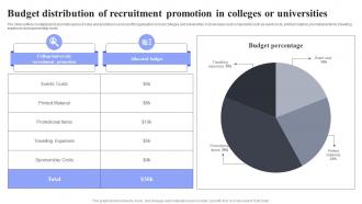 Budget Distribution Methods For Job Opening Promotion In Nonprofits Strategy SS V