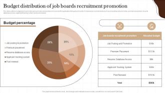 Budget Distribution Of Job Boards Non Profit Recruitment Strategy SS