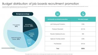 Budget Distribution Of Job Boards Recruitment Promotion Marketing Plan For Recruiting Personnel Strategy SS V
