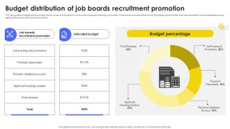 Budget Distribution Of Job Developing Strategic Recruitment Promotion Plan Strategy SS V