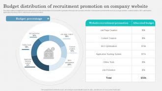 Budget Distribution Of Recruitment Marketing Strategy To Attract Strategy SS V