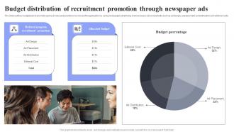 Budget Distribution Of Recruitment Methods For Job Opening Promotion In Nonprofits Strategy SS V