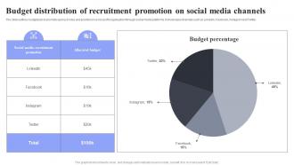 Budget Distribution Of Recruitment Promotion On Methods For Job Opening Promotion In Nonprofits Strategy SS V