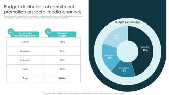 Budget Distribution Of Recruitment Promotion On Social Media Marketing Plan For Recruiting Strategy SS V