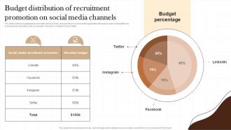 Budget Distribution Of Recruitment Promotion On Social Non Profit Recruitment Strategy SS