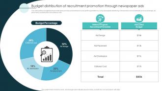Budget Distribution Of Recruitment Promotion Through Newspaper Marketing Plan For Recruiting Strategy SS V