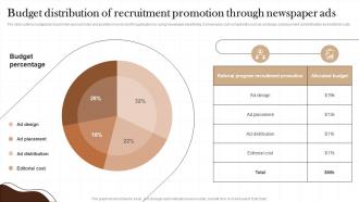 Budget Distribution Of Recruitment Promotion Through Non Profit Recruitment Strategy SS