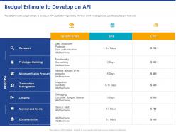 Budget estimate to develop an api ppt powerpoint presentation visual aids ideas