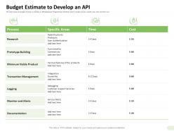 Budget estimate to develop an api support services ppt introduction
