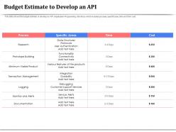 Budget estimate to develop an api viable product ppt powerpoint presentation tips