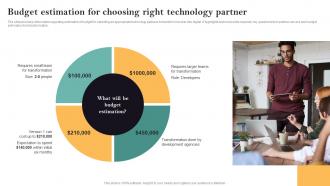Budget Estimation For Choosing Right Technology Guide For Successful Transforming Insurance