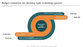 Budget Estimation For Choosing Right Technology Partner Key Steps Of Implementing Digitalization