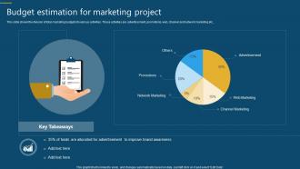 Budget Estimation For Marketing Project
