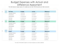 Budget expenses with actual and difference assessment