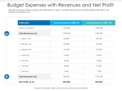 Budget expenses with revenues and net profit